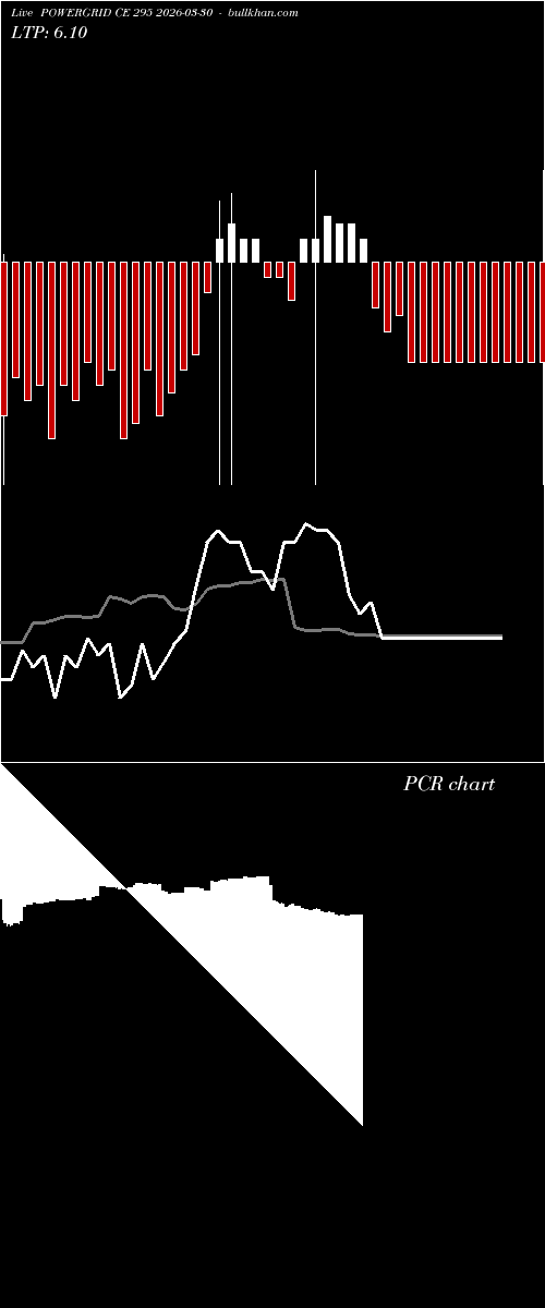  option chart POWERGRID CE 295 2026-03-30 