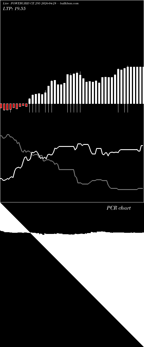  option chart POWERGRID CE 295 2026-04-28 