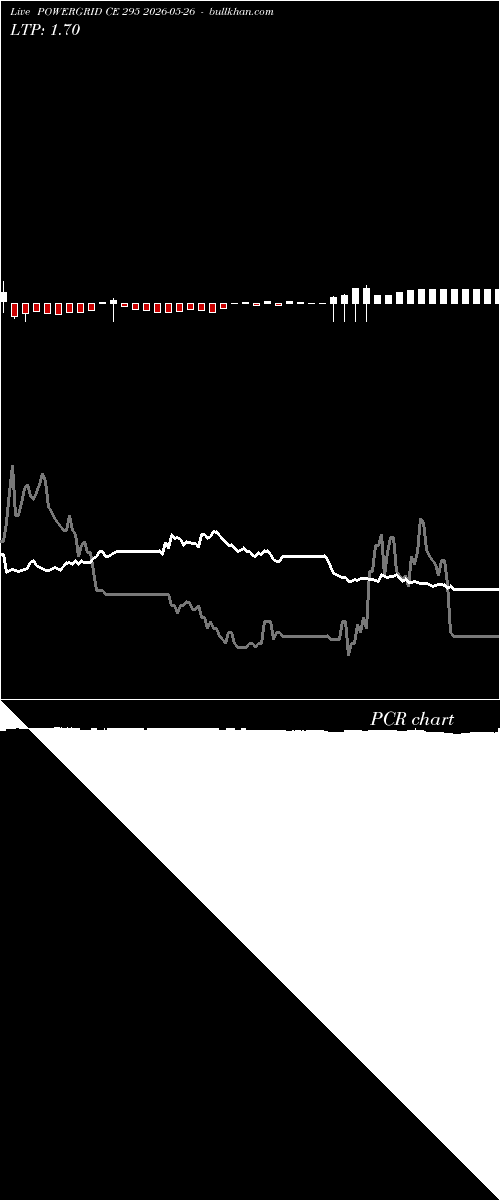  option chart POWERGRID CE 295 2026-05-26 