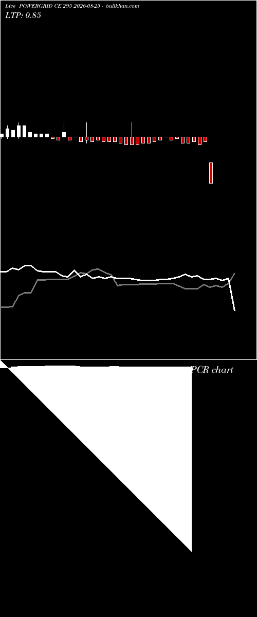  option chart POWERGRID CE 295 2026-08-25 