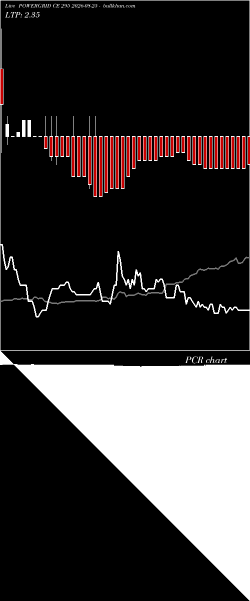  option chart POWERGRID CE 295 2026-08-25 