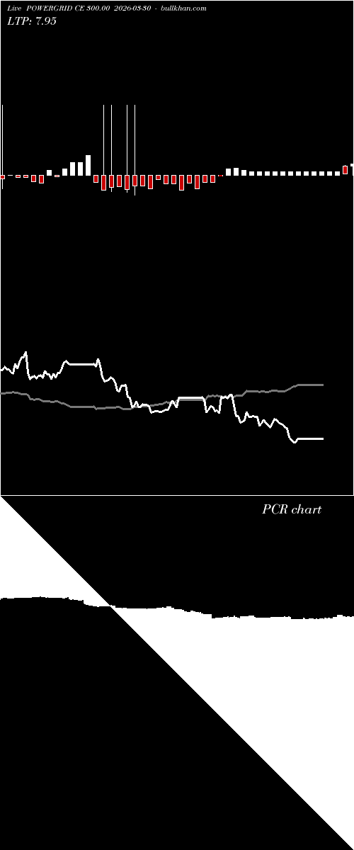  option chart POWERGRID CE 300.00 2026-03-30 