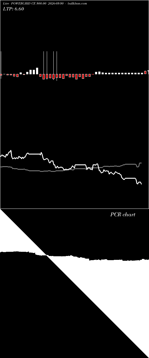  option chart POWERGRID CE 300.00 2026-03-30 