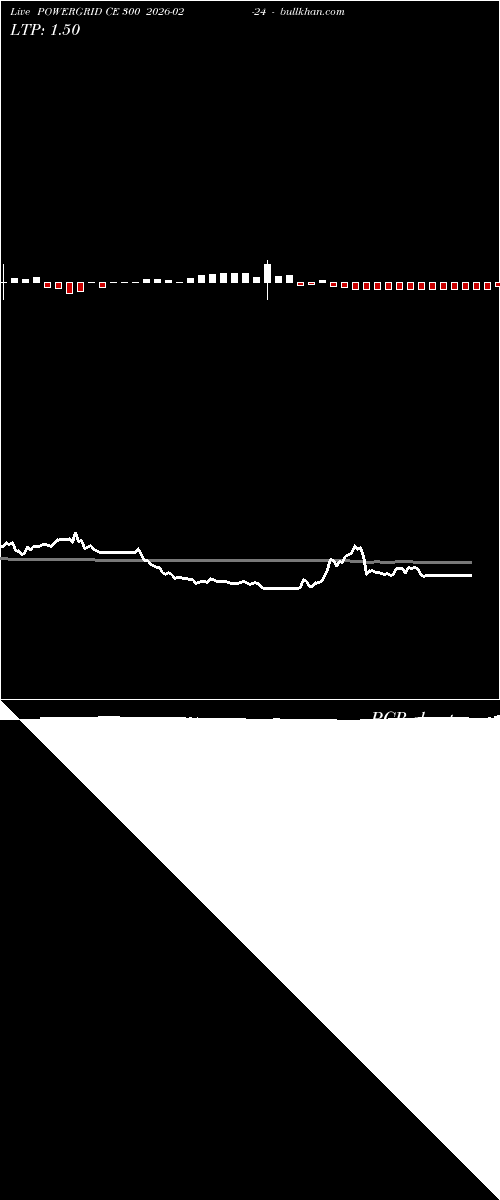  option chart POWERGRID CE 300 2026-02-24 
