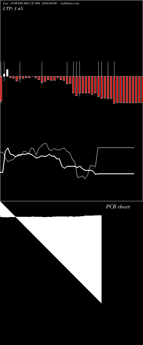  option chart POWERGRID CE 300 2026-03-30 