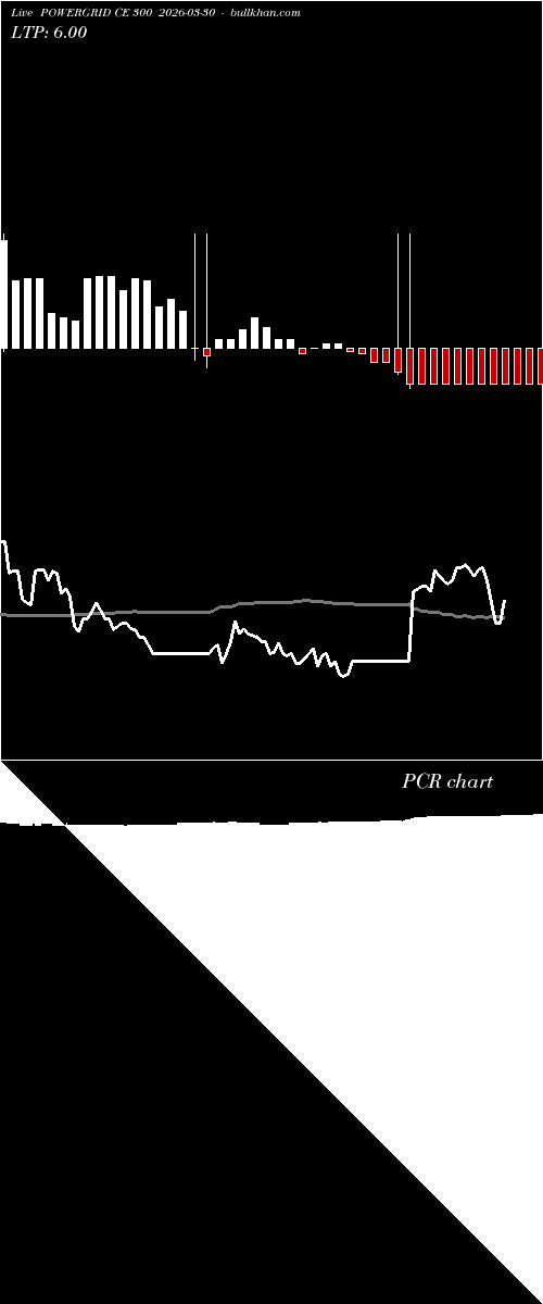  option chart POWERGRID CE 300 2026-03-30 