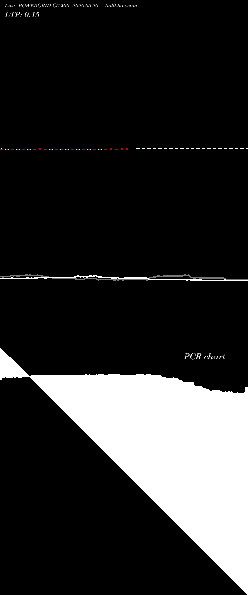  option chart POWERGRID CE 300 2026-05-26 