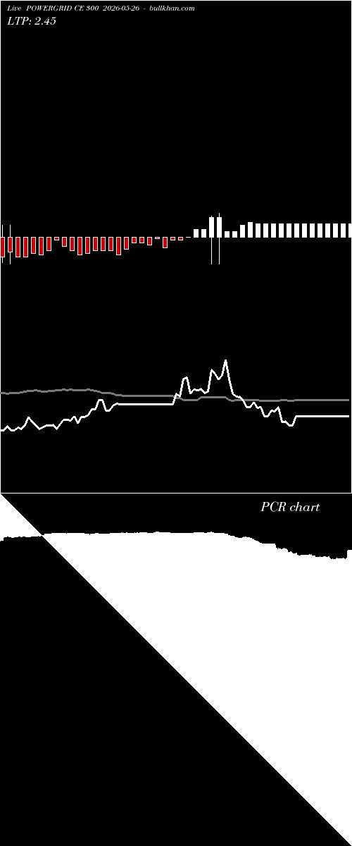 option chart POWERGRID CE 300 2026-05-26 