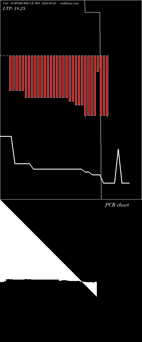  option chart POWERGRID CE 300 2026-05-26 