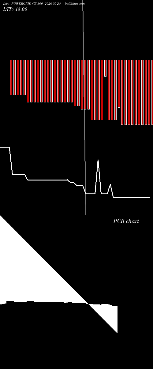  option chart POWERGRID CE 300 2026-05-26 
