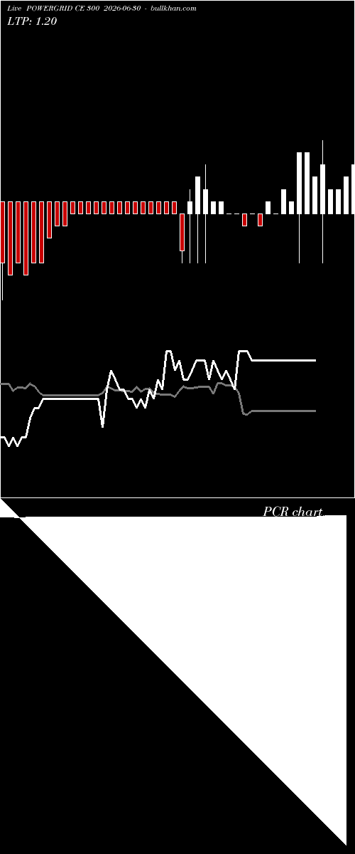  option chart POWERGRID CE 300 2026-06-30 