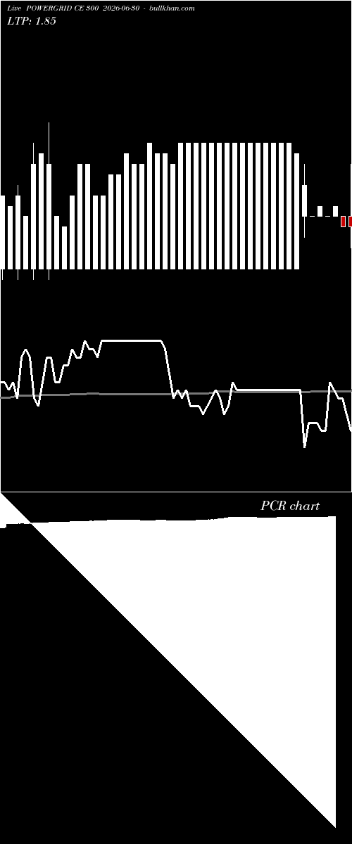  option chart POWERGRID CE 300 2026-06-30 