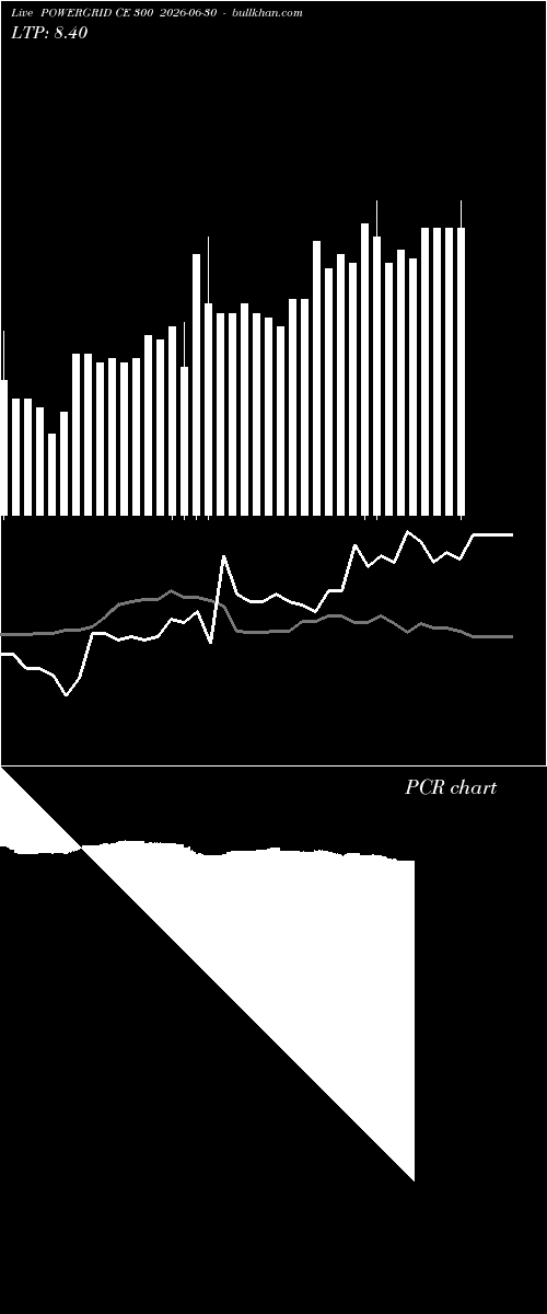  option chart POWERGRID CE 300 2026-06-30 