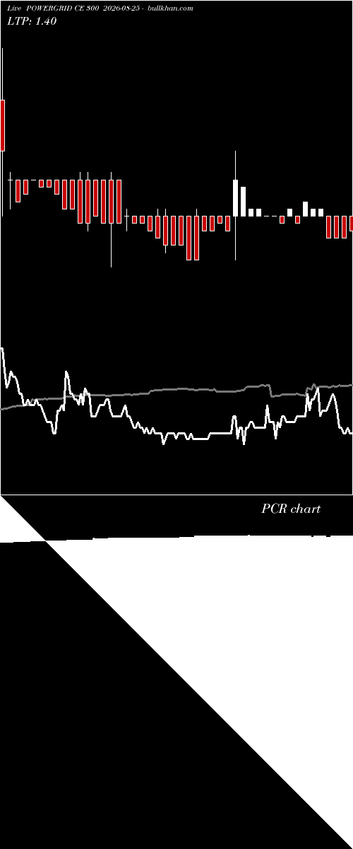  option chart POWERGRID CE 300 2026-08-25 