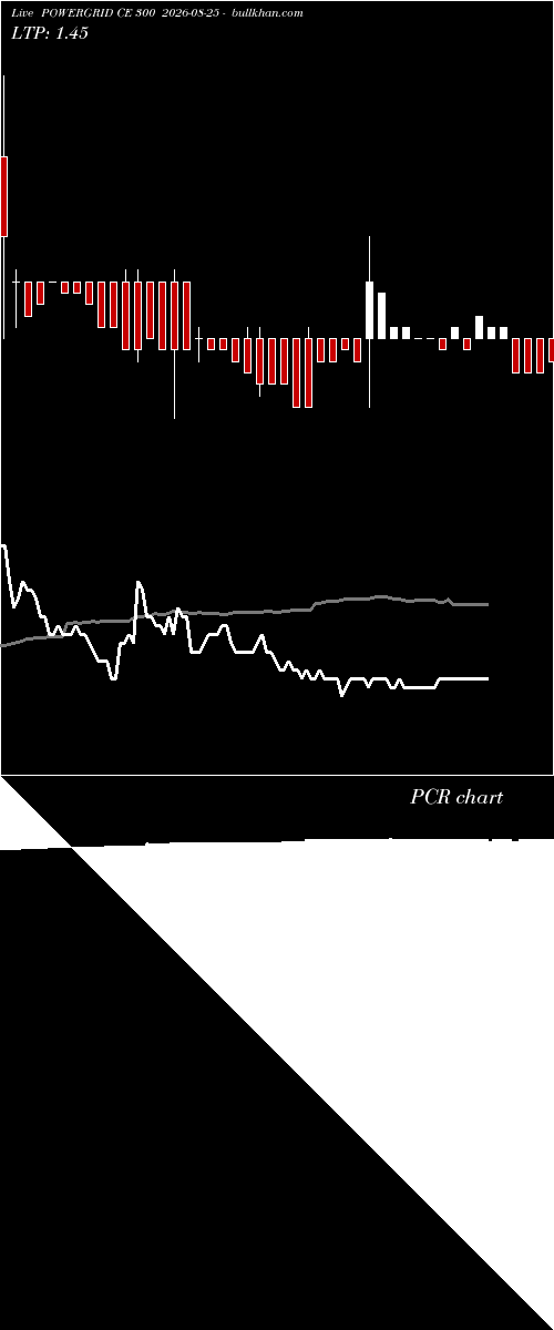  option chart POWERGRID CE 300 2026-08-25 