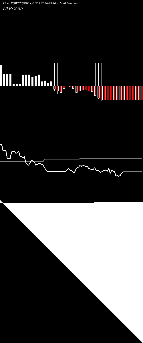  option chart POWERGRID CE 305 2026-03-30 