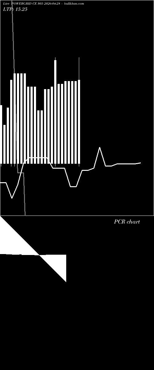 option chart POWERGRID CE 305 2026-04-28 