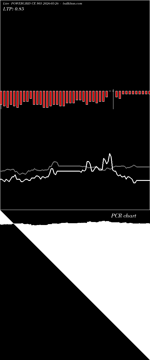  option chart POWERGRID CE 305 2026-05-26 