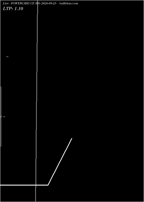  option chart POWERGRID CE 305 2026-08-25 