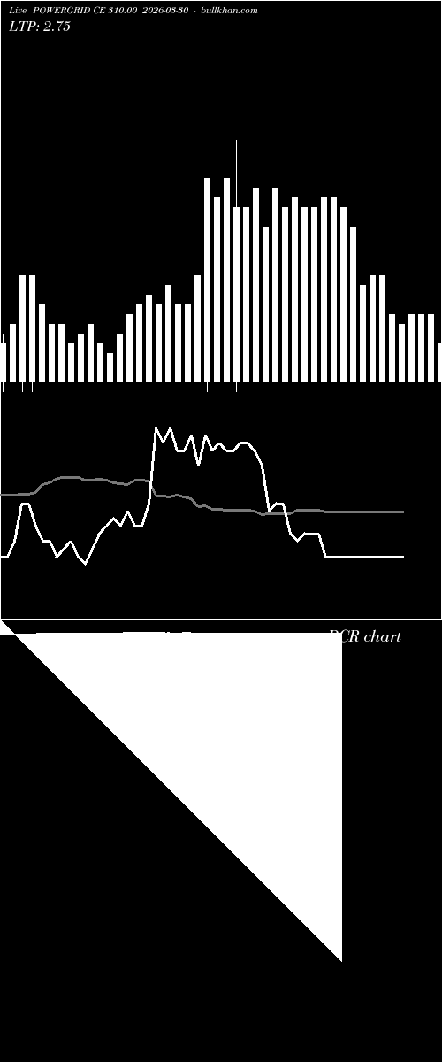  option chart POWERGRID CE 310.00 2026-03-30 