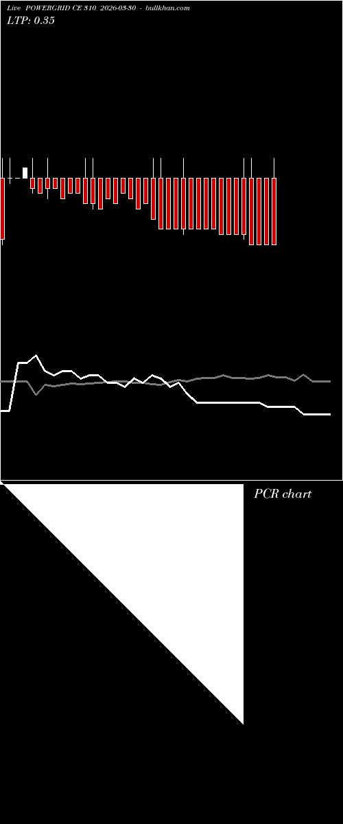  option chart POWERGRID CE 310 2026-03-30 