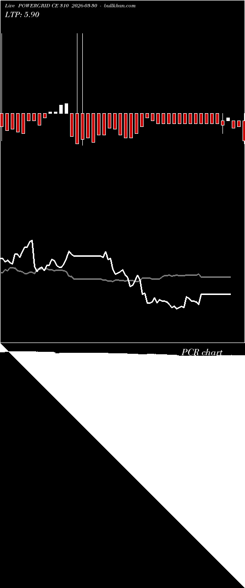  option chart POWERGRID CE 310 2026-03-30 