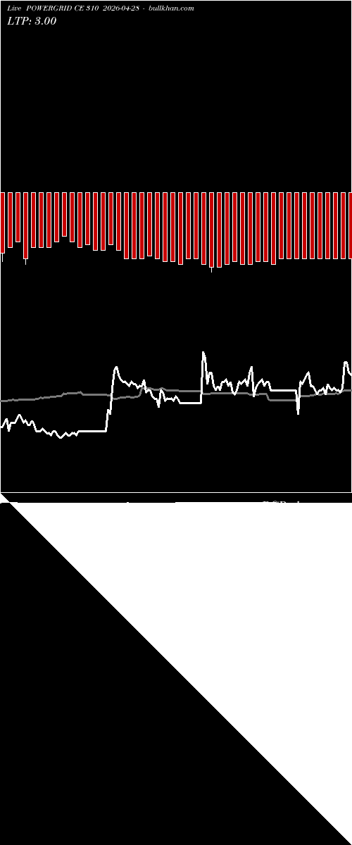  option chart POWERGRID CE 310 2026-04-28 