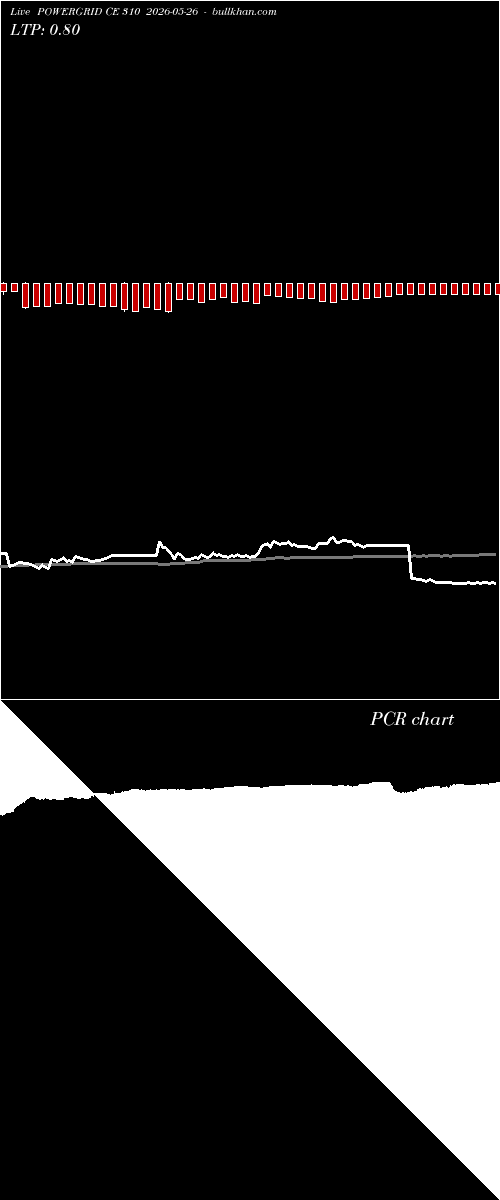  option chart POWERGRID CE 310 2026-05-26 