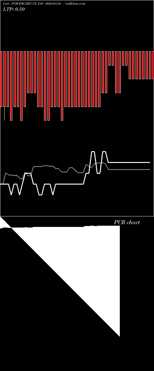  option chart POWERGRID CE 310 2026-05-26 