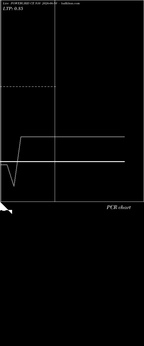 option chart POWERGRID CE 310 2026-06-30 