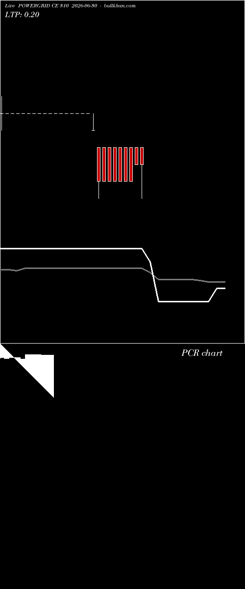  option chart POWERGRID CE 310 2026-06-30 