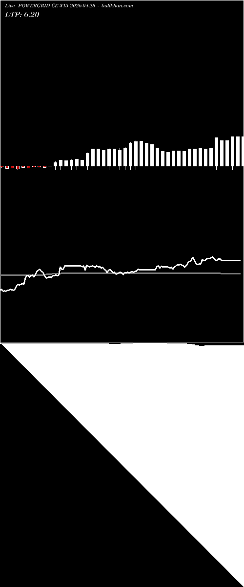  option chart POWERGRID CE 315 2026-04-28 