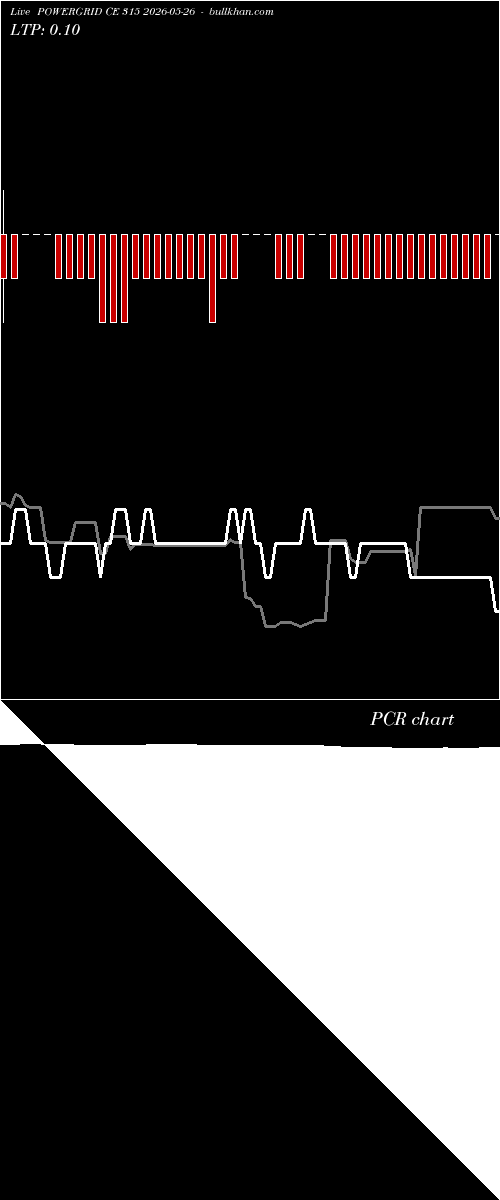  option chart POWERGRID CE 315 2026-05-26 
