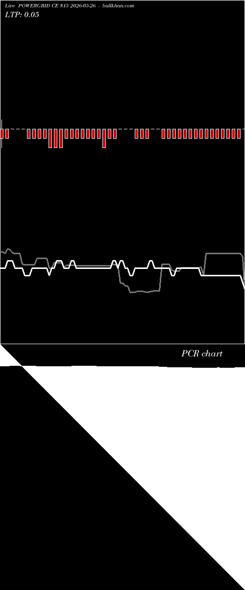  option chart POWERGRID CE 315 2026-05-26 