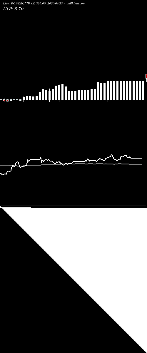  option chart POWERGRID CE 320.00 2026-04-28 