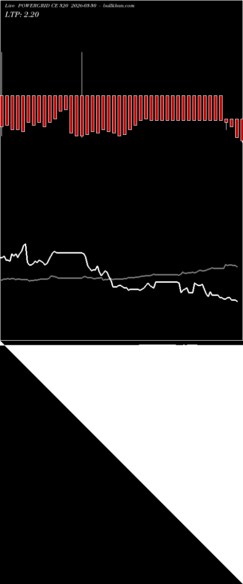  option chart POWERGRID CE 320 2026-03-30 