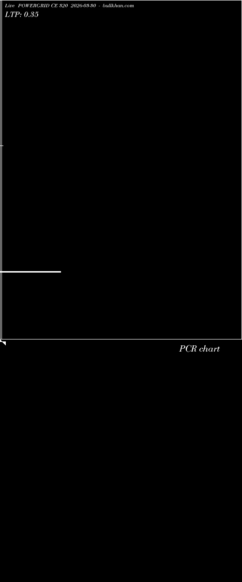  option chart POWERGRID CE 320 2026-03-30 