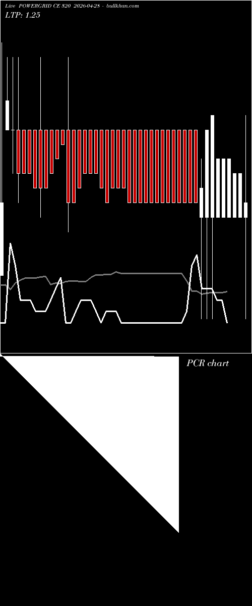  option chart POWERGRID CE 320 2026-04-28 