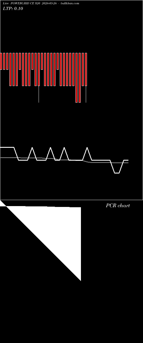 option chart POWERGRID CE 320 2026-05-26 