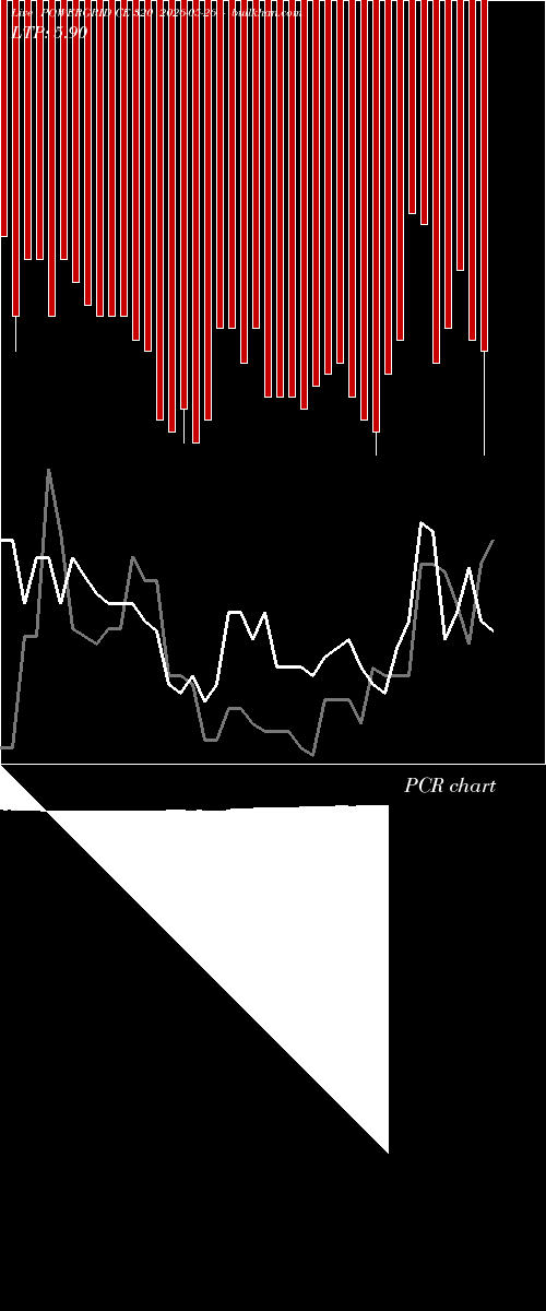  option chart POWERGRID CE 320 2026-05-26 
