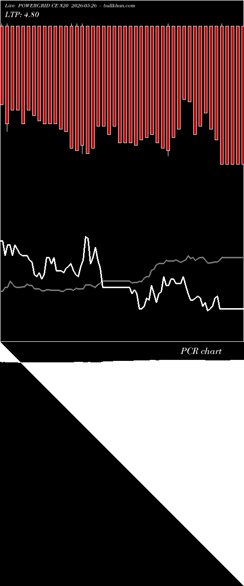  option chart POWERGRID CE 320 2026-05-26 