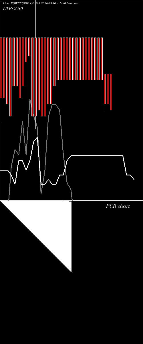  option chart POWERGRID CE 325 2026-03-30 