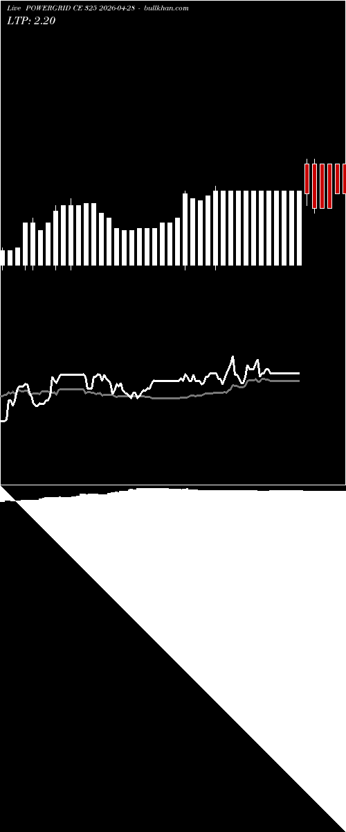  option chart POWERGRID CE 325 2026-04-28 