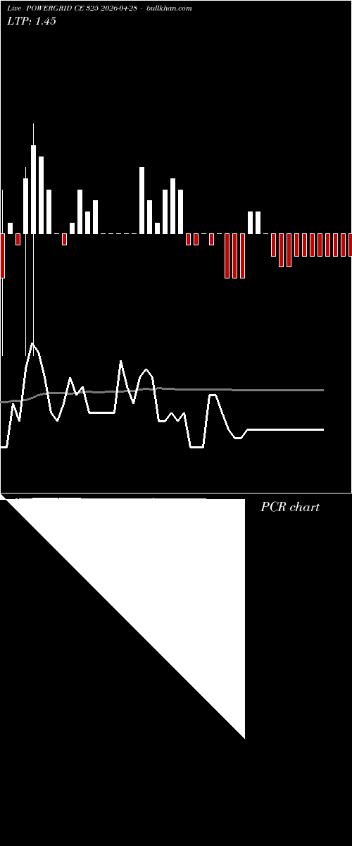 option chart POWERGRID CE 325 2026-04-28 