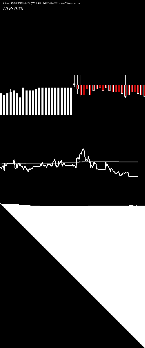 option chart POWERGRID CE 330 2026-04-28 