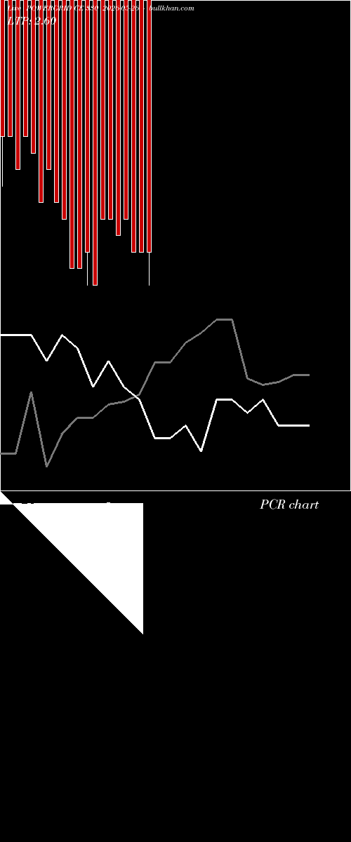  option chart POWERGRID CE 330 2026-05-26 