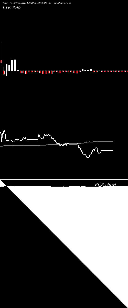  option chart POWERGRID CE 330 2026-05-26 