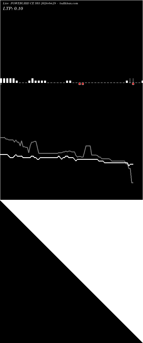  option chart POWERGRID CE 335 2026-04-28 