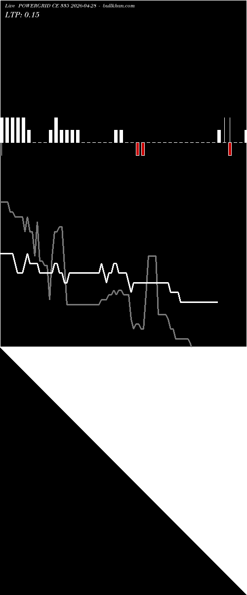  option chart POWERGRID CE 335 2026-04-28 