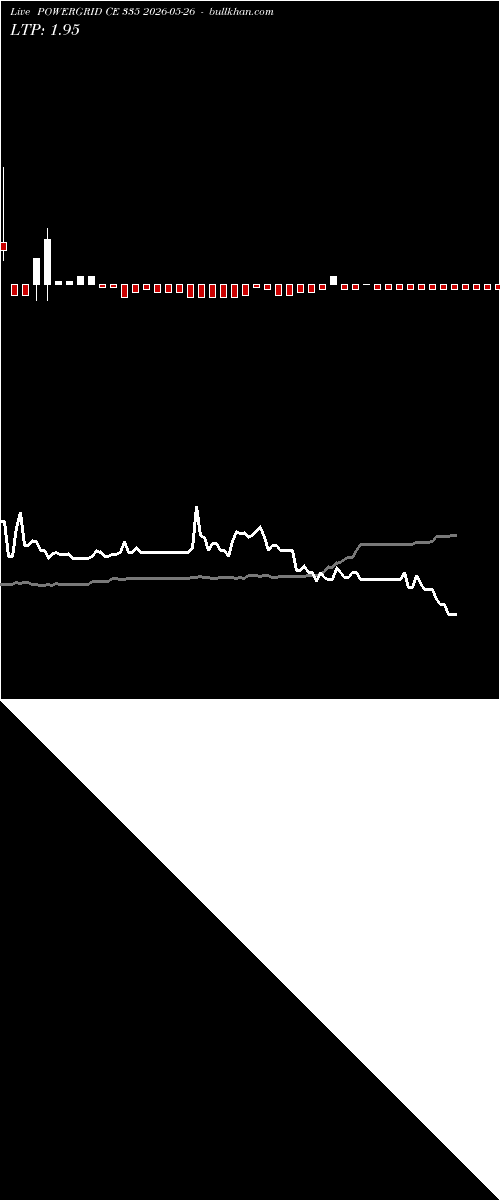  option chart POWERGRID CE 335 2026-05-26 